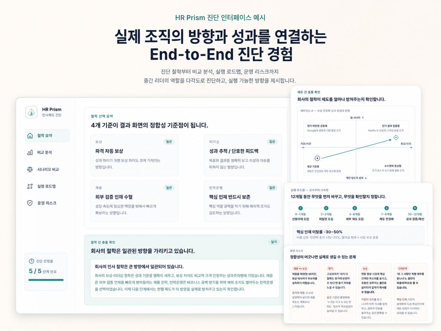 HR Prism 진단 인터페이스 예시